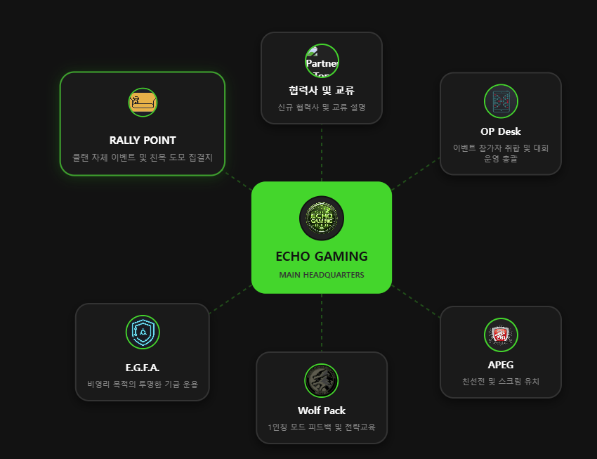랜딩